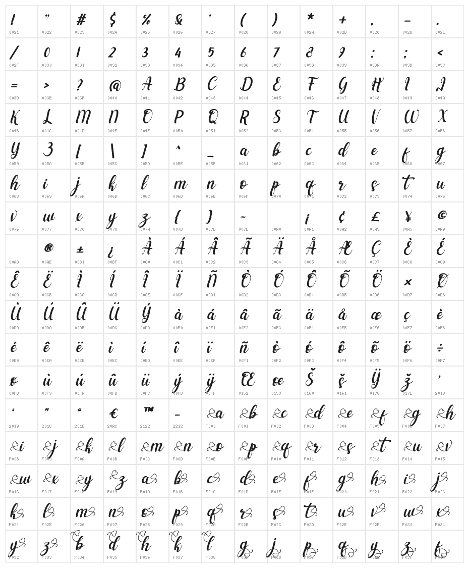 shelya Italic Character Map