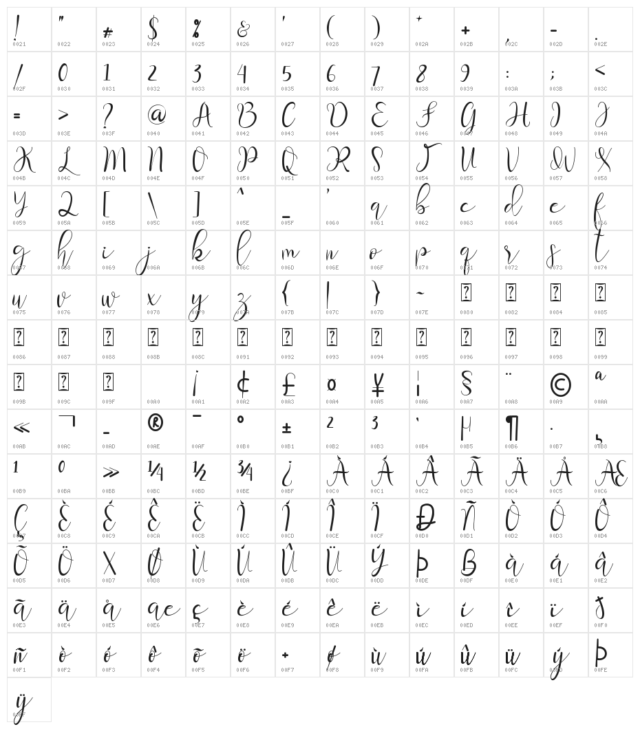 sherllia Character Map