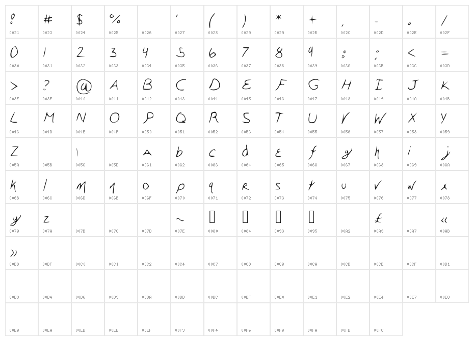 sherlox Character Map