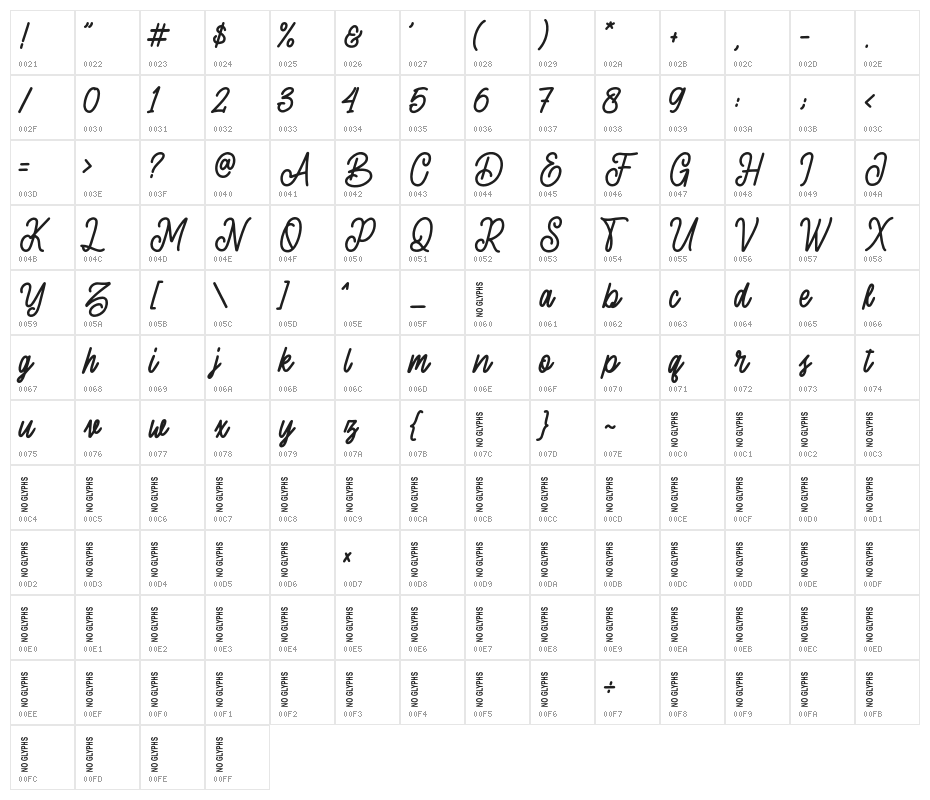 sherlyshane Character Map