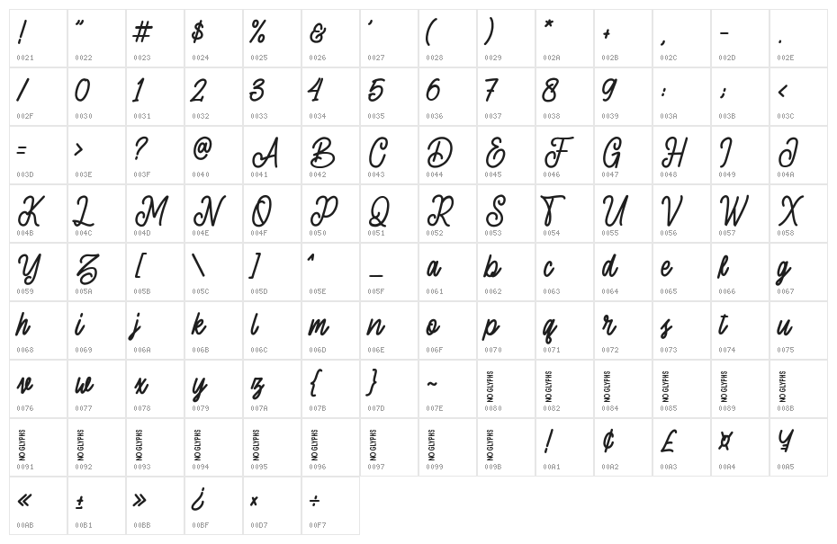 sherlyshane Character Map
