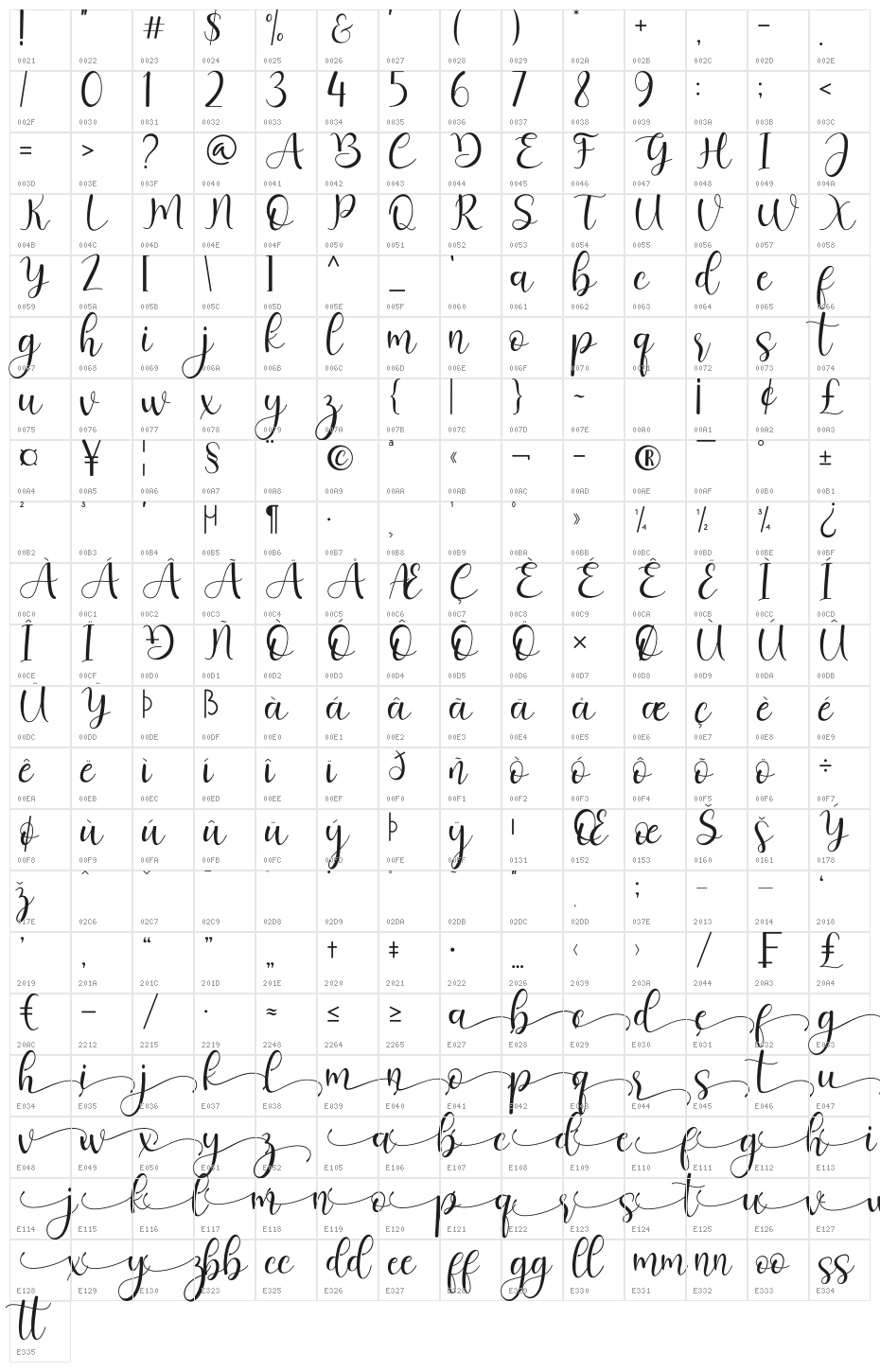 sheyla Character Map
