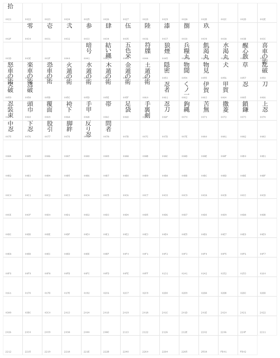 shinobi Character Map