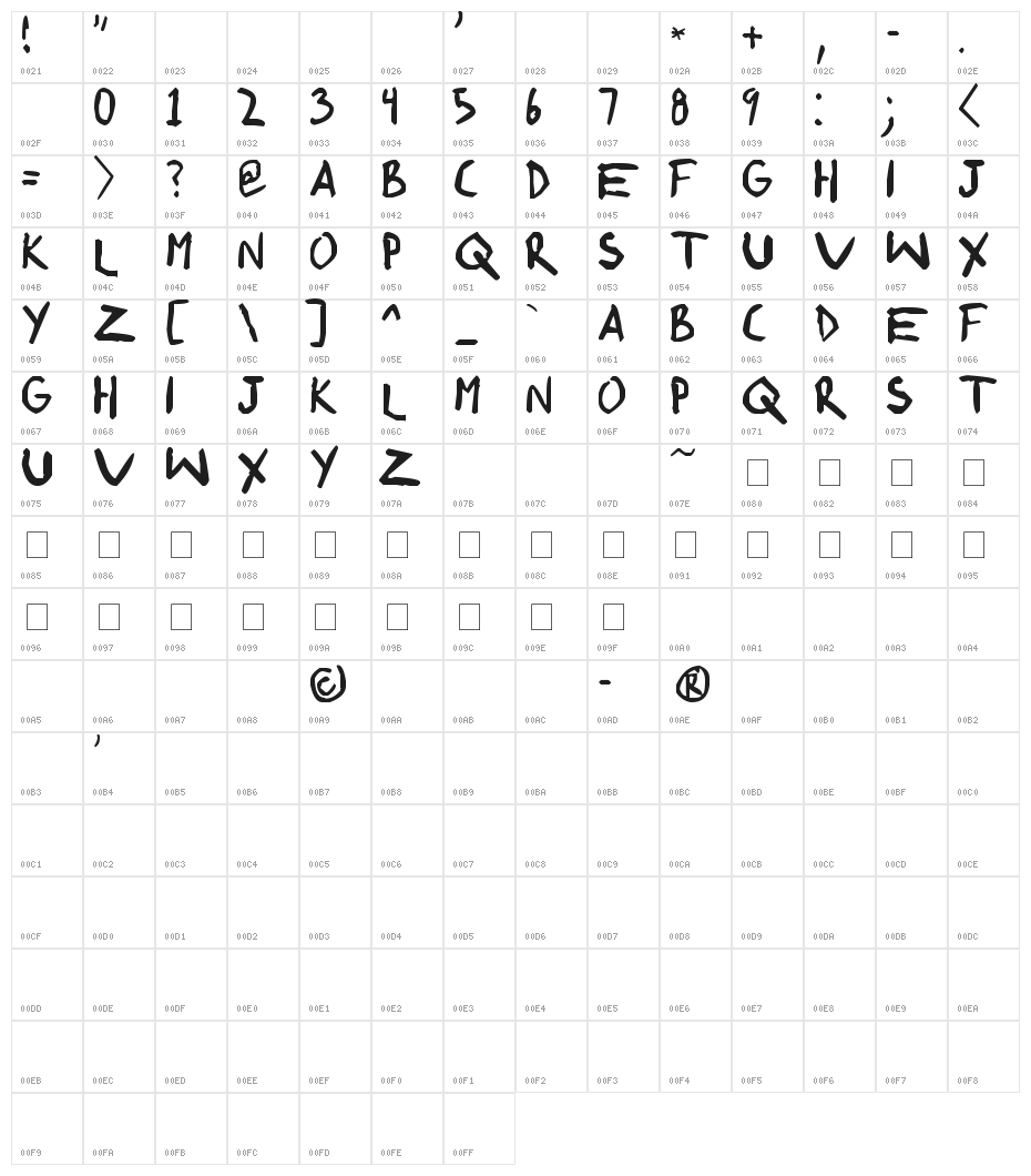 shonen punk! custom Character Map