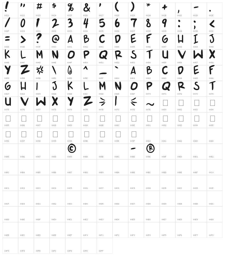 shonen punk v2 Character Map