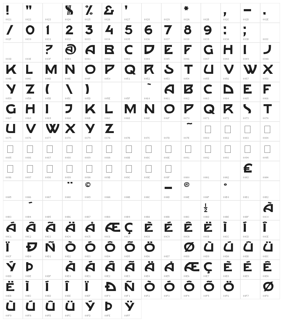 shrbitov Character Map