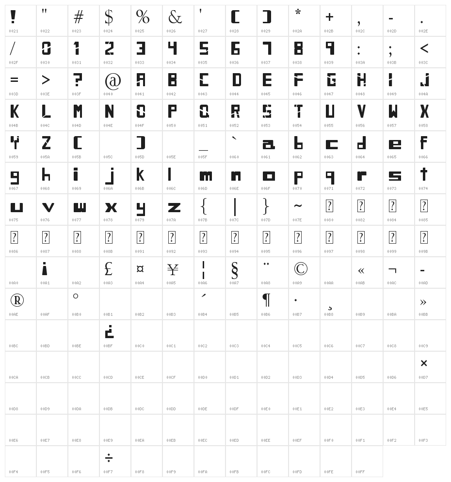 SIBLING RIVALRY Character Map