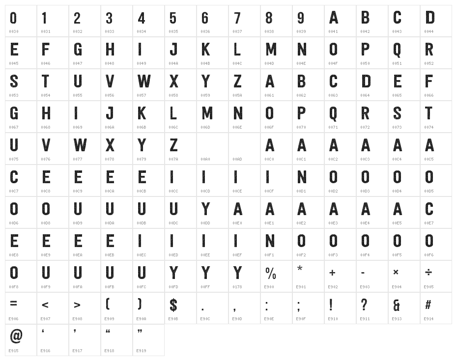 SIGNCORE Character Map