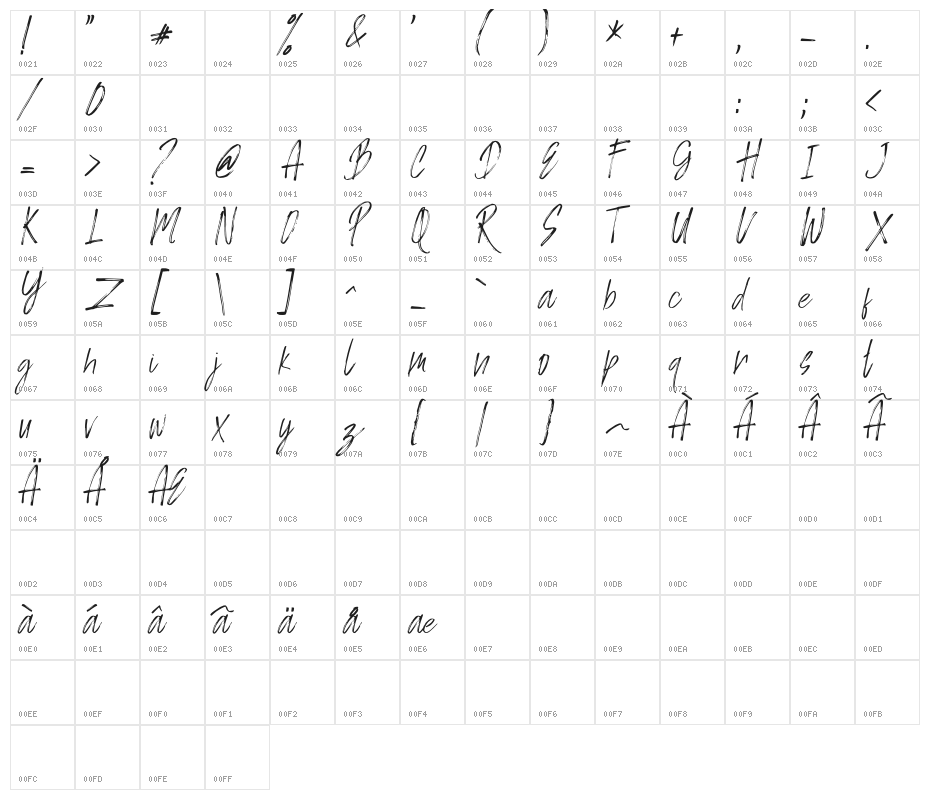 SIKATCH Character Map