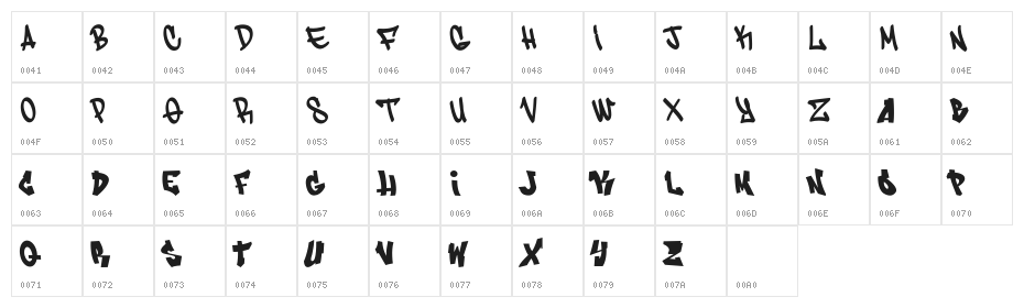 SIKZ TM Character Map