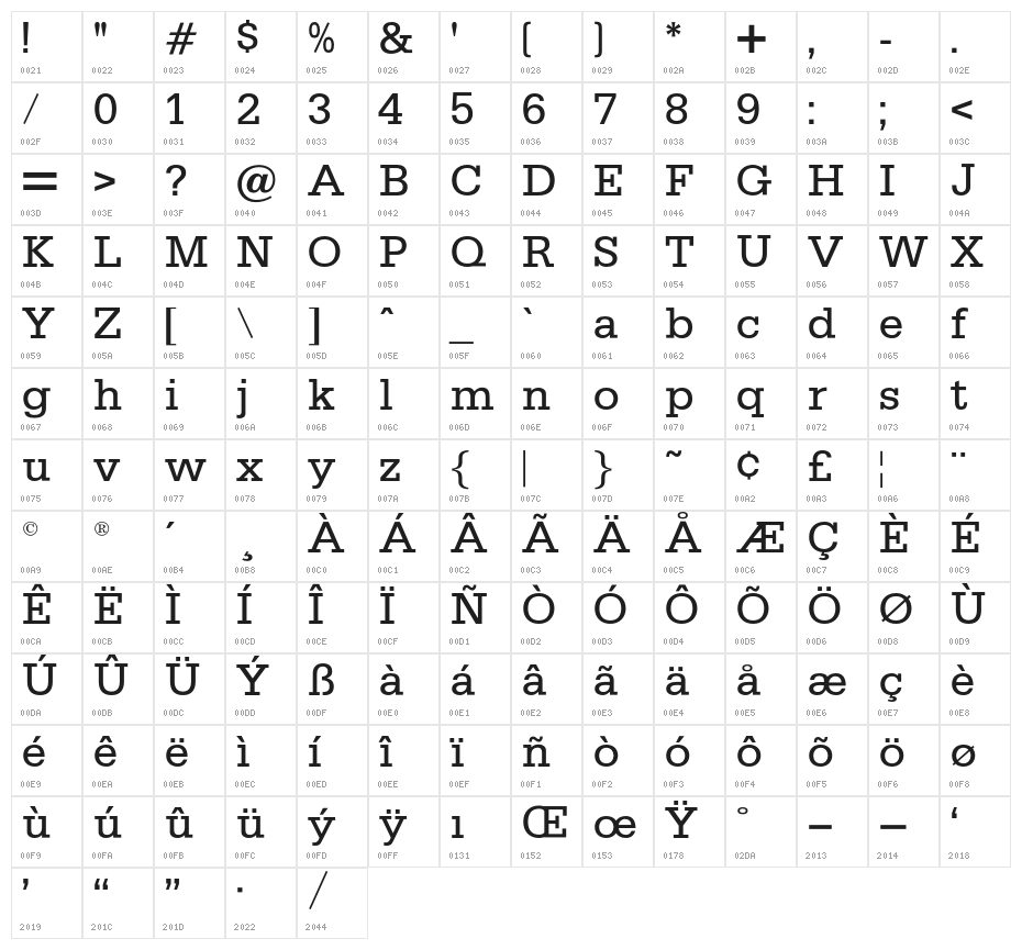 SILverOpti Character Map