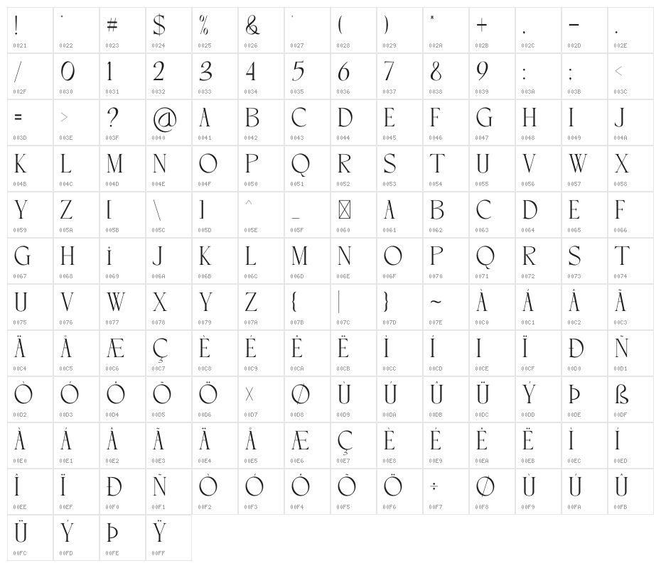 SIMPLE CANDY Character Map