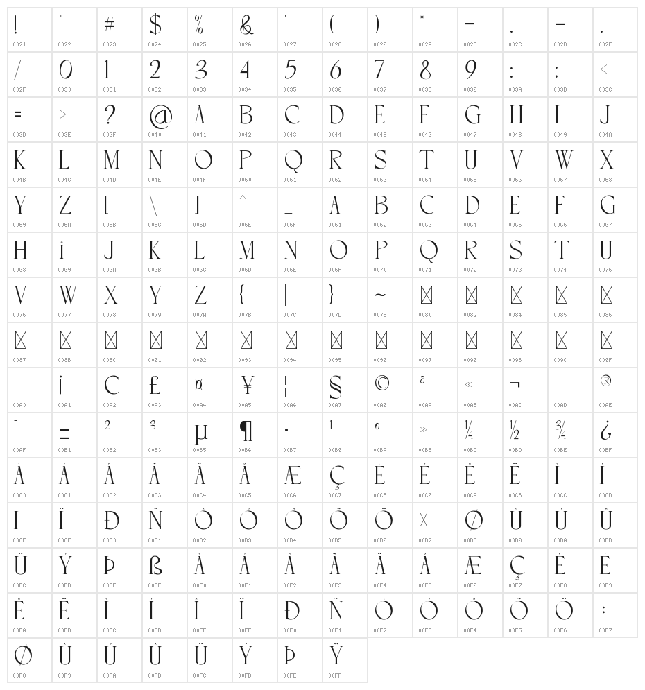 SIMPLE CANDY Character Map