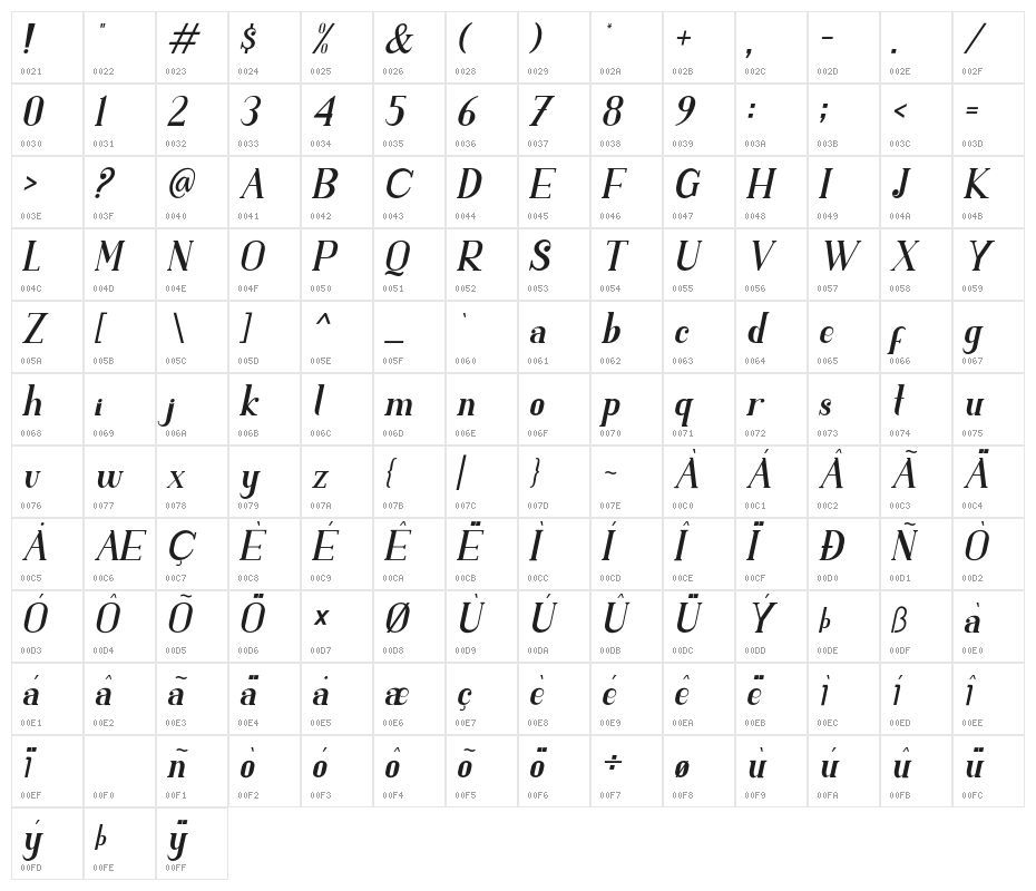 SINGGELPARENTTYPEFACE-Regular Character Map