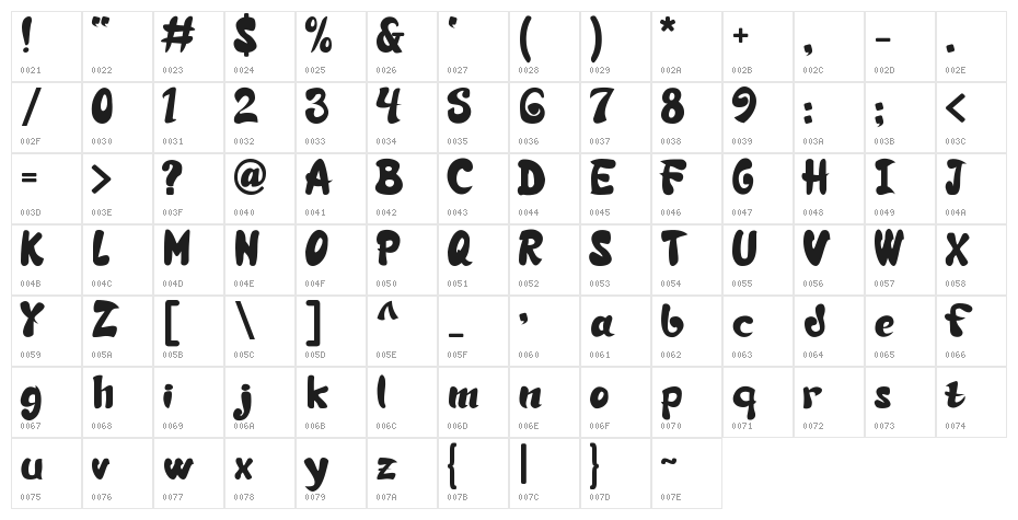 Si-Brot- Character Map