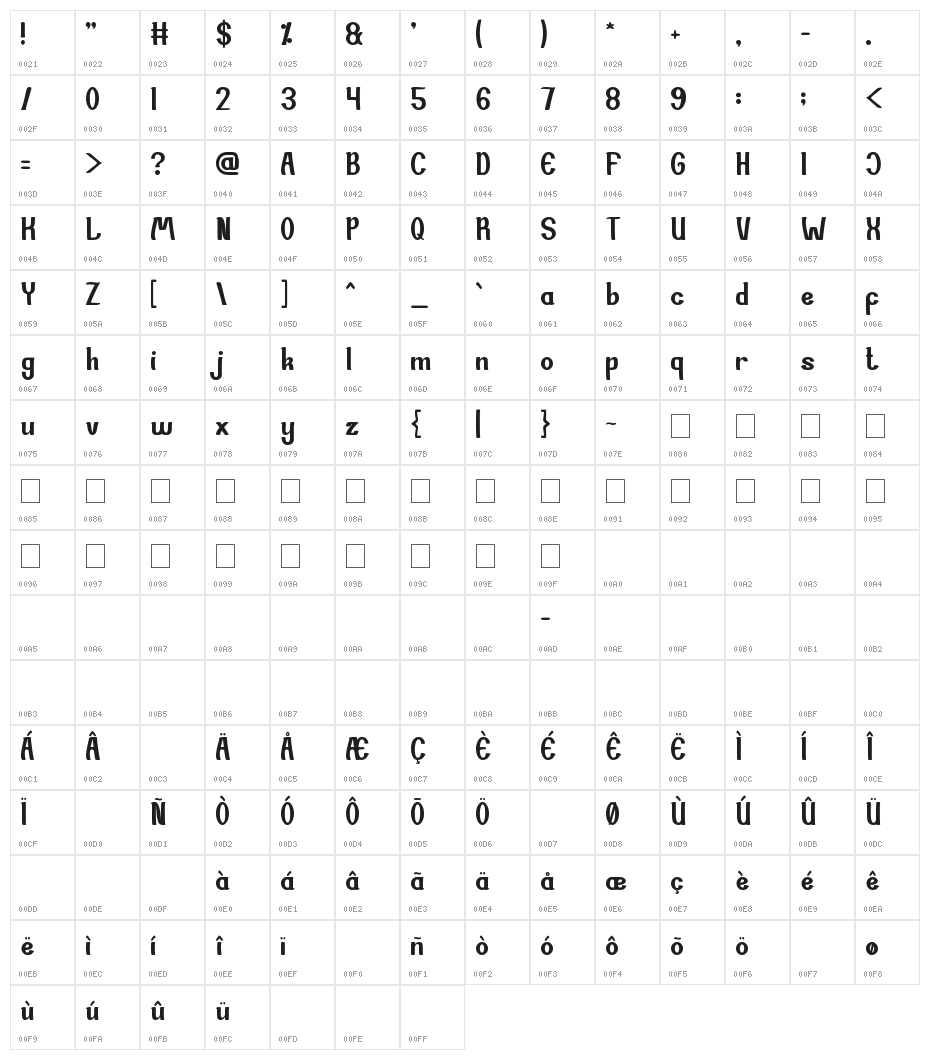 Si Cantik Character Map