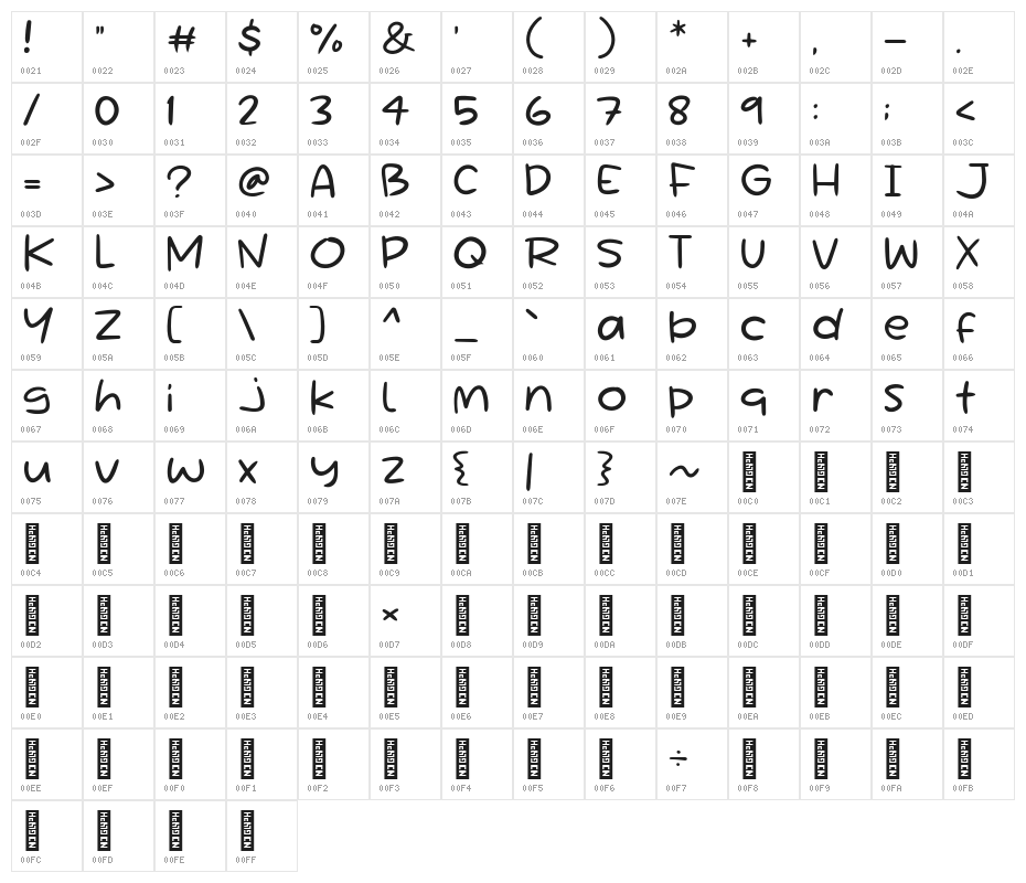 Si Ikan Character Map