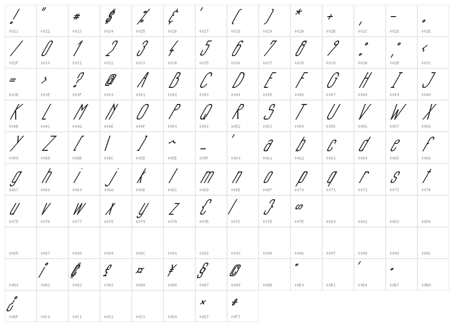 Si LuNcaiItalic Character Map