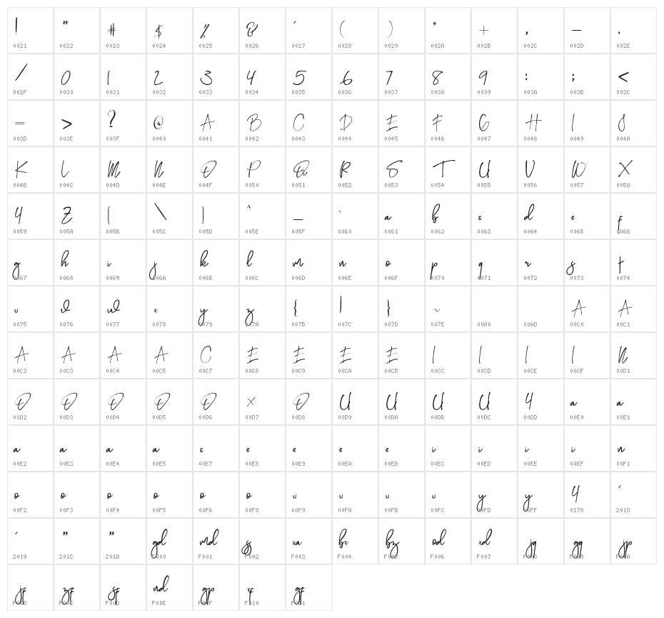 SiabangHandRegular Character Map