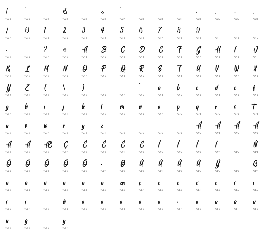 Siam Giants - Personal Use Character Map
