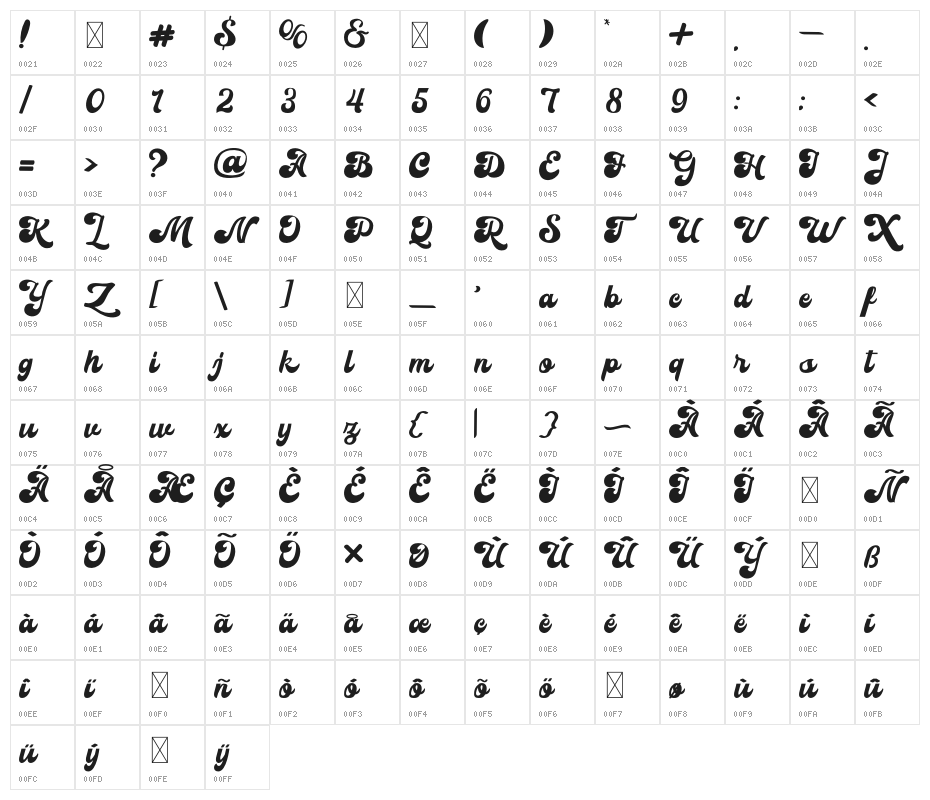 Sianok Valley Script Character Map