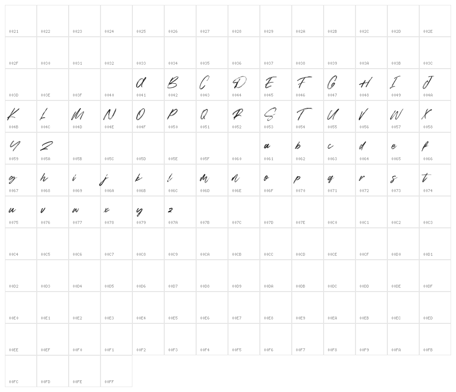 Siarons Free Character Map