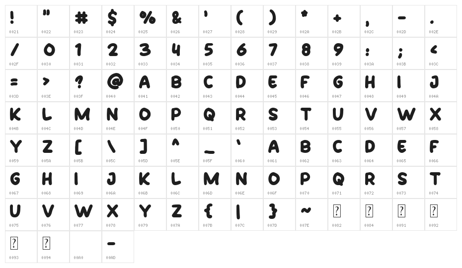 Siberian Husky Character Map