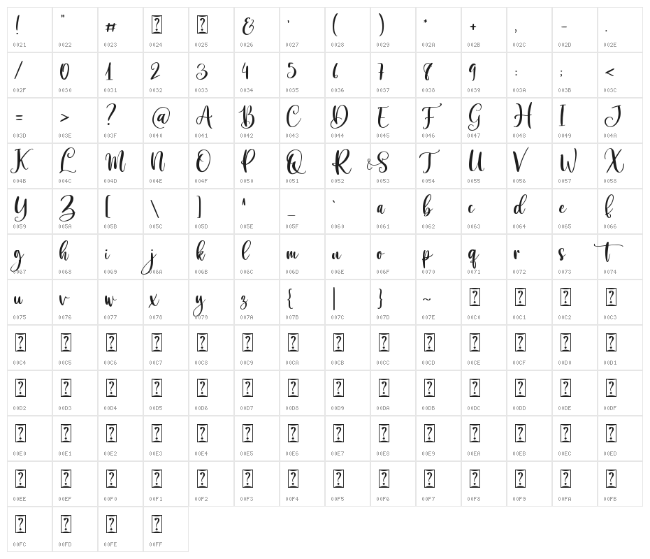 Sibertha Character Map