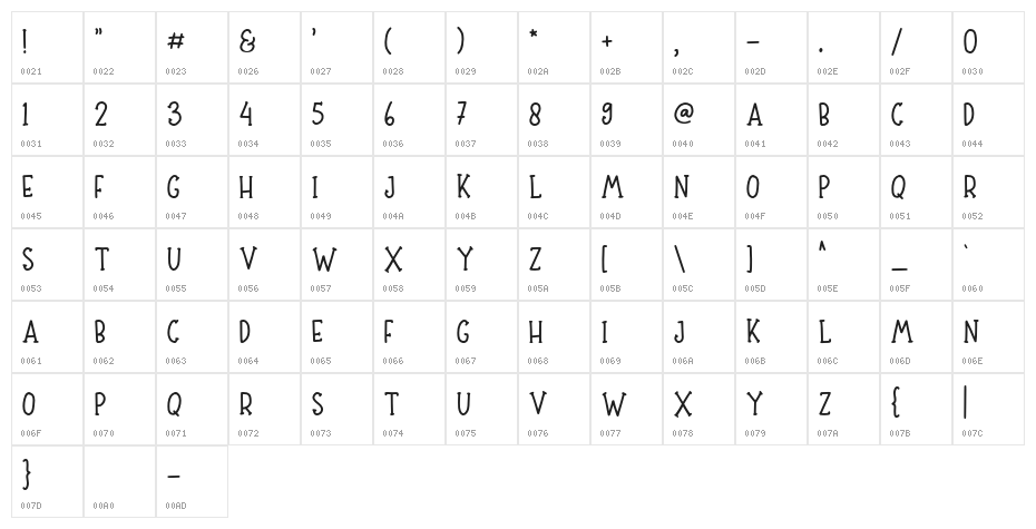Siberthaserif Character Map