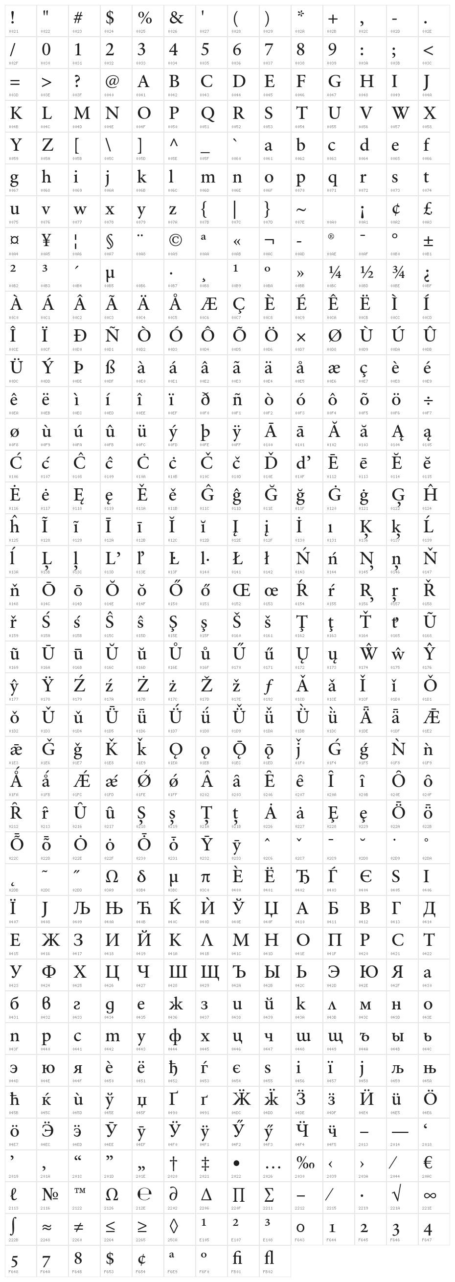 Sibila Character Map