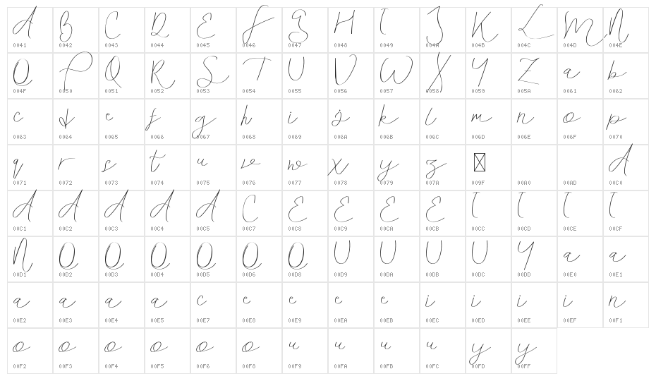 Siblings Love Demo Character Map