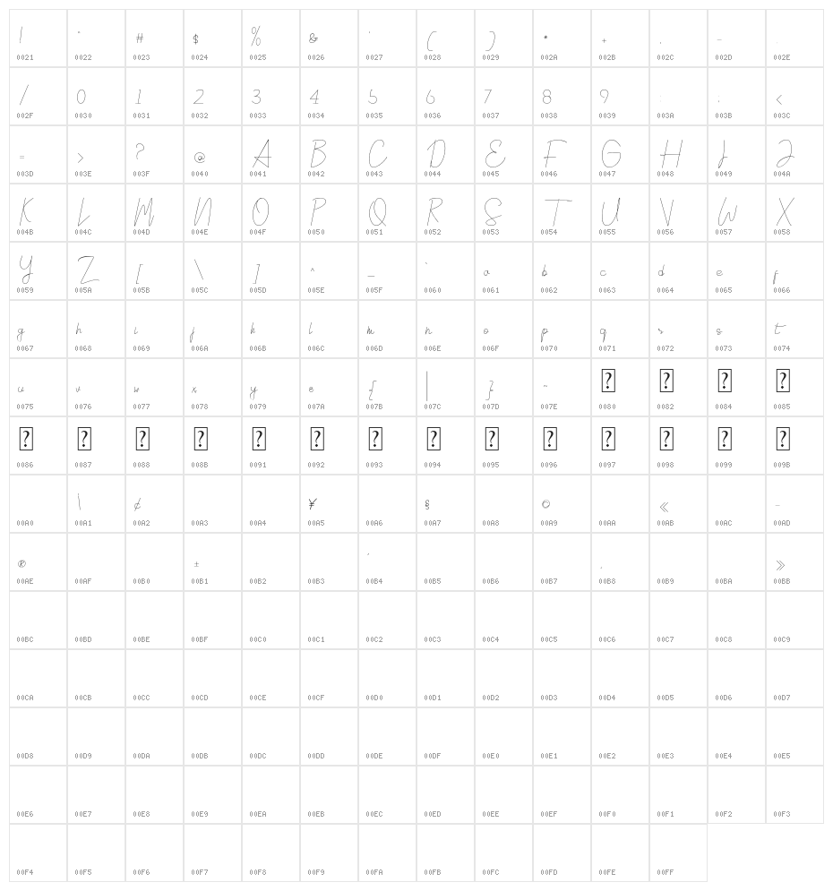 SiciliaDEMO Character Map