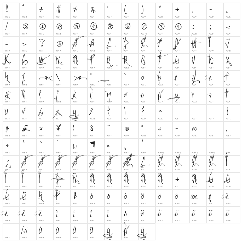 Sick Capital Vice Character Map