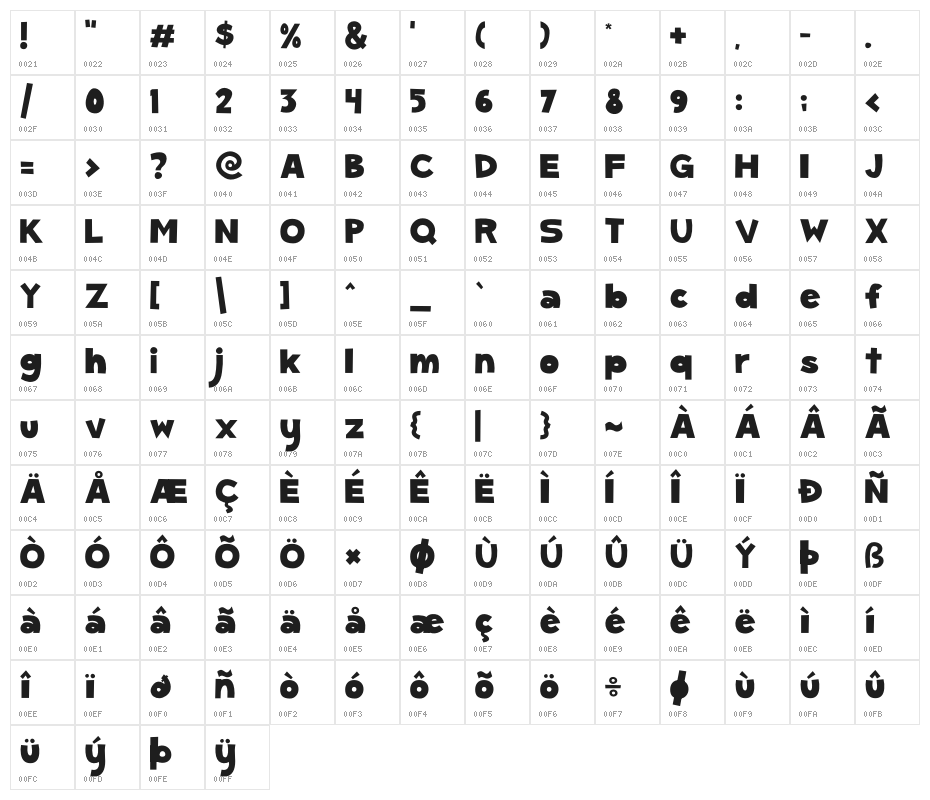 SickCapital Gum Kids Character Map