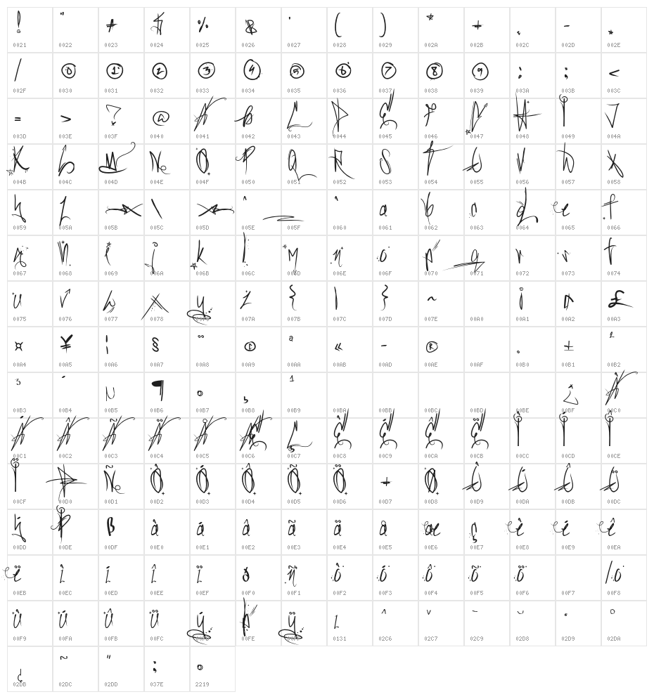 SickCapitalVice Character Map