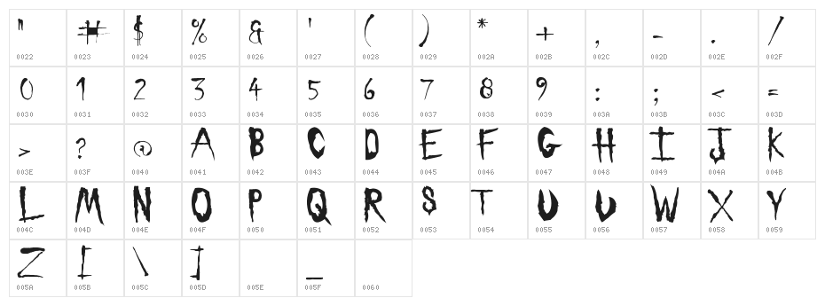 Sickness Character Map