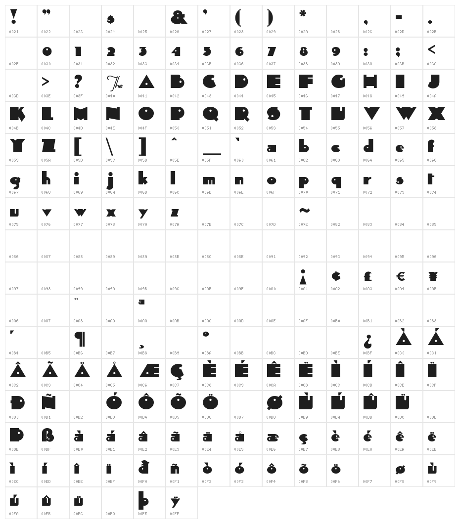Sid-theKid Character Map
