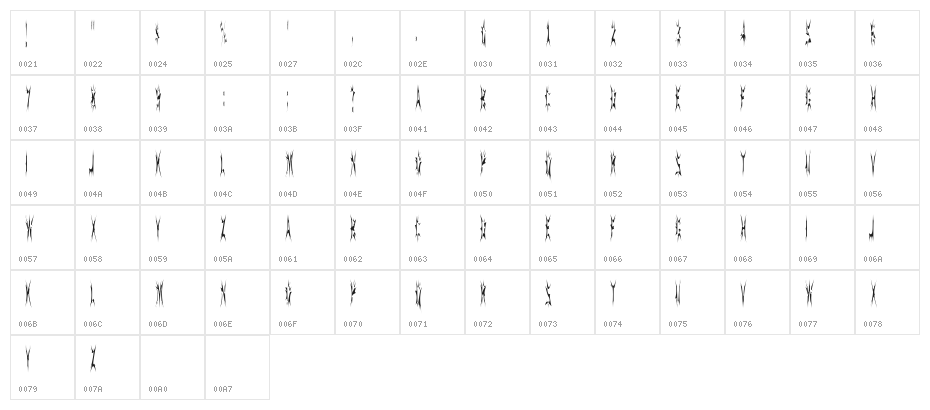 SidTheSpider Character Map