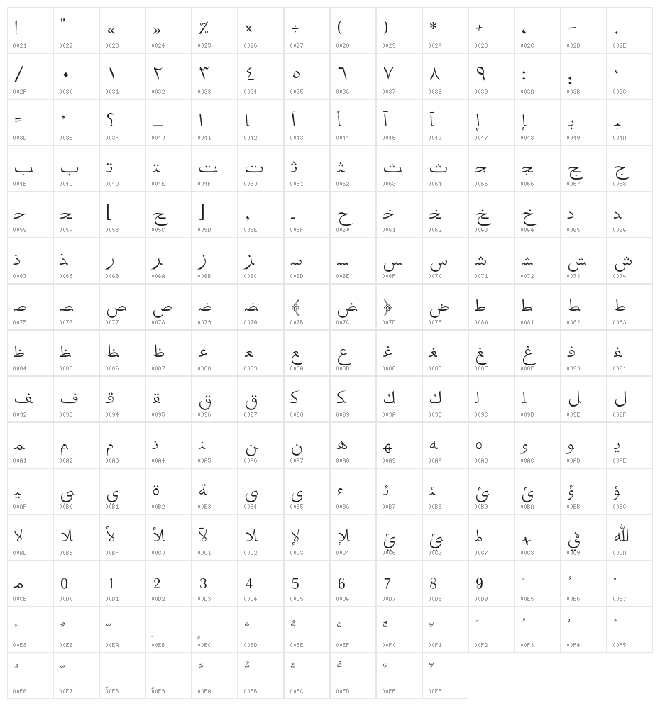 Siddiqua Character Map