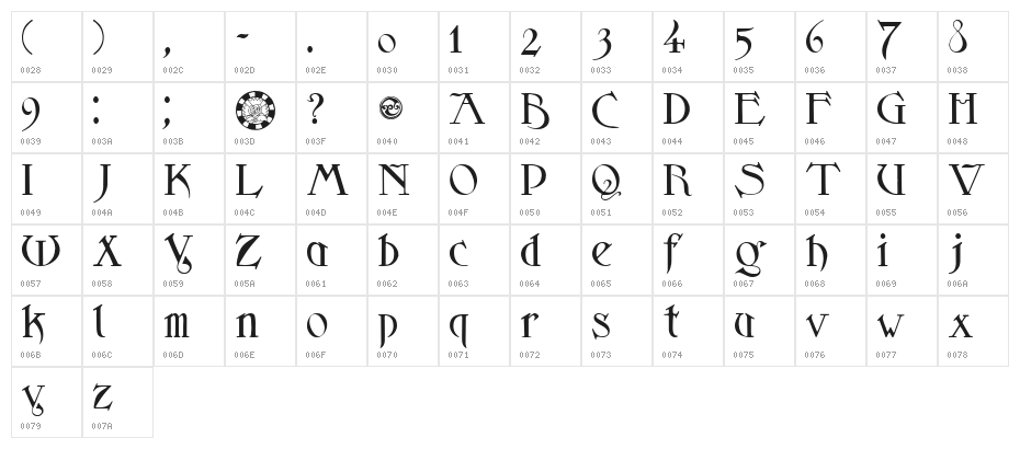 Sidhe Noble Character Map
