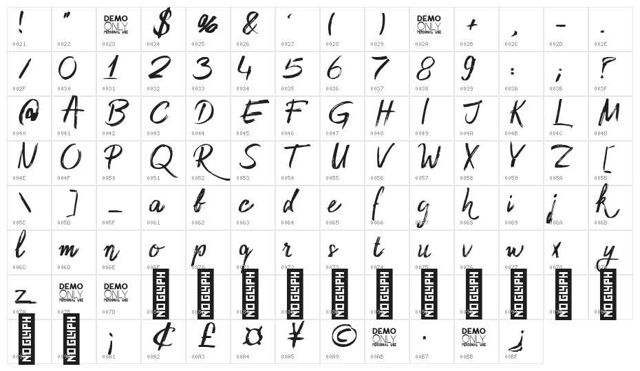 Sidney Demo Rough Character Map