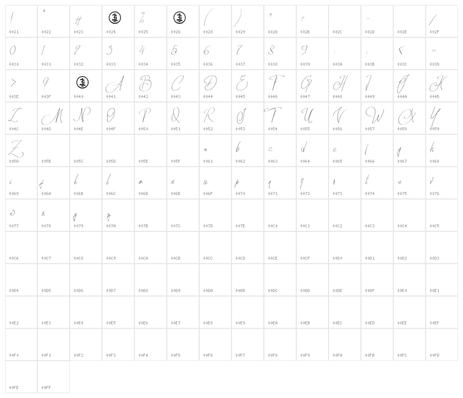 SidorabyPersonalUseOnly-Regular Character Map