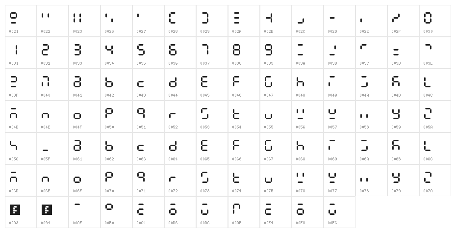 Siekoo Character Map
