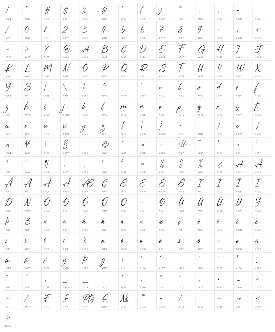 Sienthas Character Map