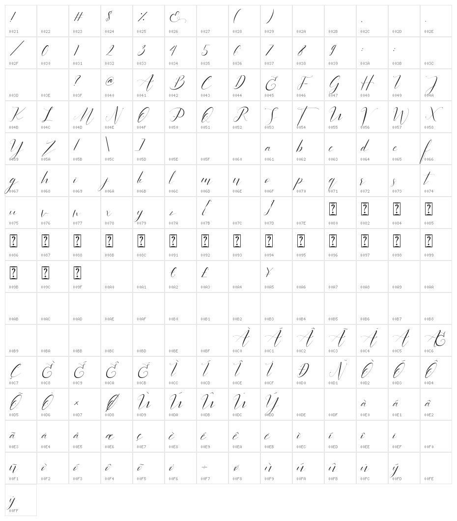 Sientta Script Character Map