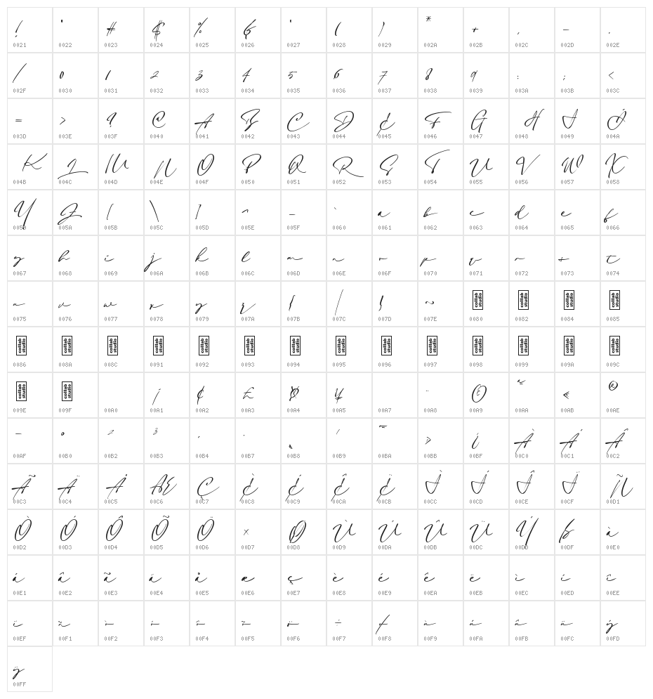 Sieralova Character Map