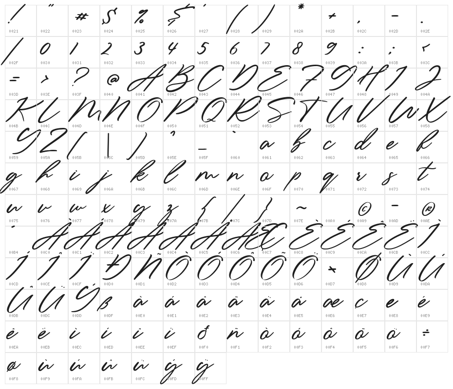 Sieroty Character Map