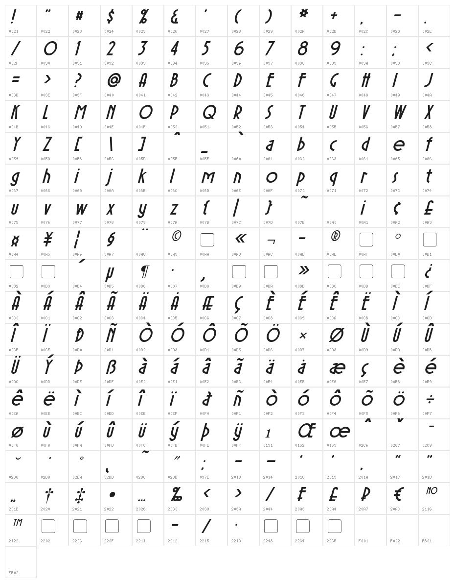 Sierra Madre Italic Character Map