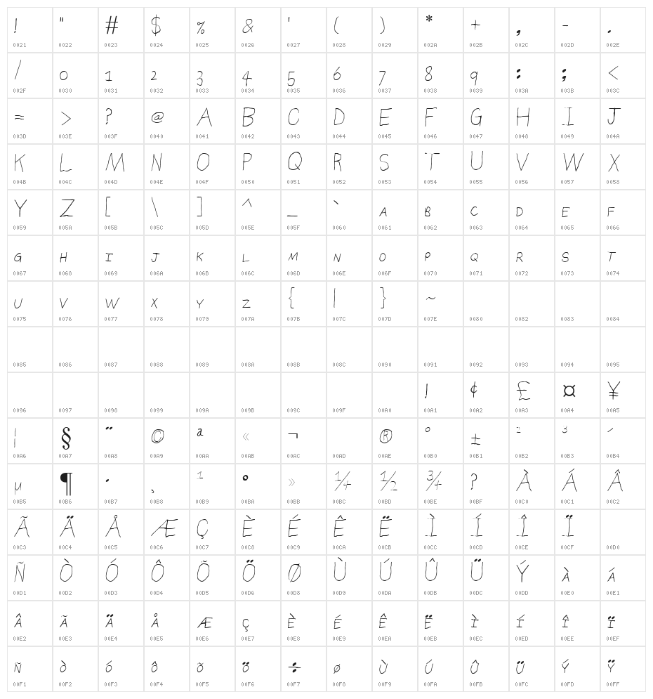Sierra Nevada Road SC Character Map