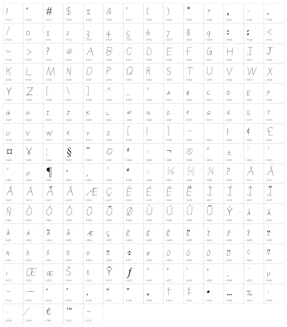 SierraNevadaRoad-SC Character Map